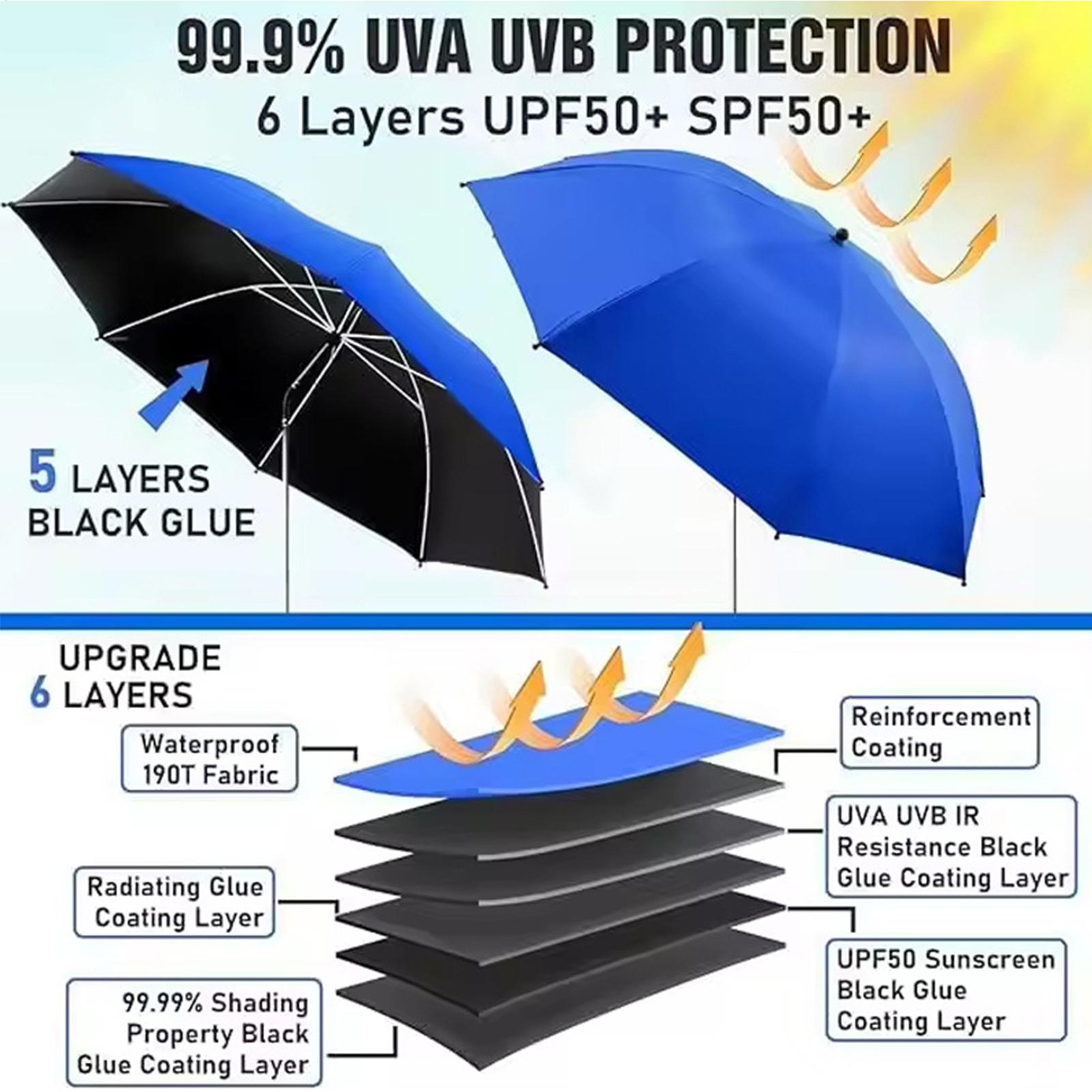ร่มชายหาดปรับได้ 360 องศา ร่มพ - Outdoor Camping Canopy บทวิจารณ์และราคา